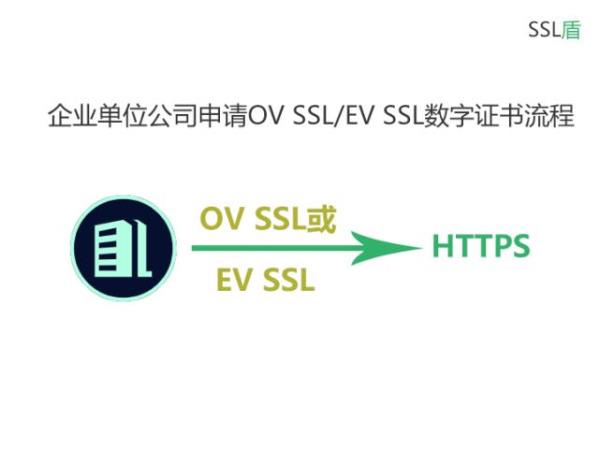 ssl数字证书的应用流程(ssl证书和数字证书)插图