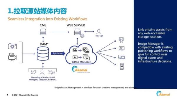 cdn服务节点层由边缘服务节点子系统组成(cdn节点服务器)插图