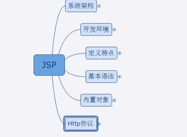 jsp技术特点(jsp主要技术特点)插图