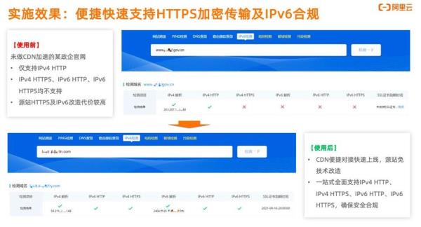 香港服务器ip(香港服务器ip合规性检查)插图