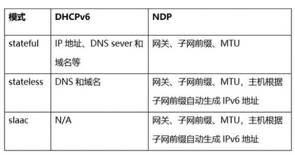 中国ipv6根服务器进展(ipv6根服务器地址)插图
